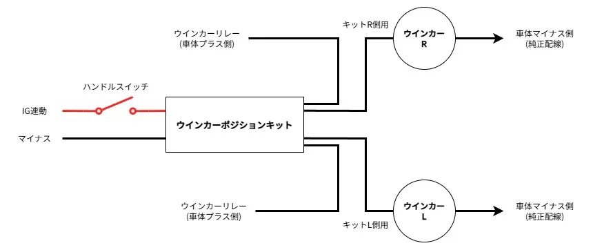 今回のウインカーポジション化をするための配線図