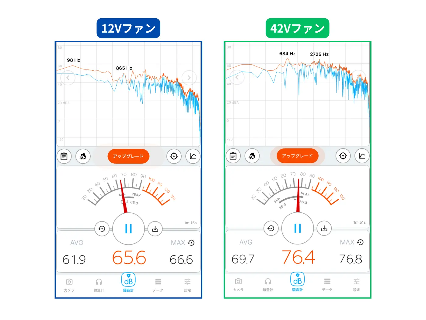 以前使用していた12Vファン(左側)と今回紹介する42Vファン(右側)の動作音の違い