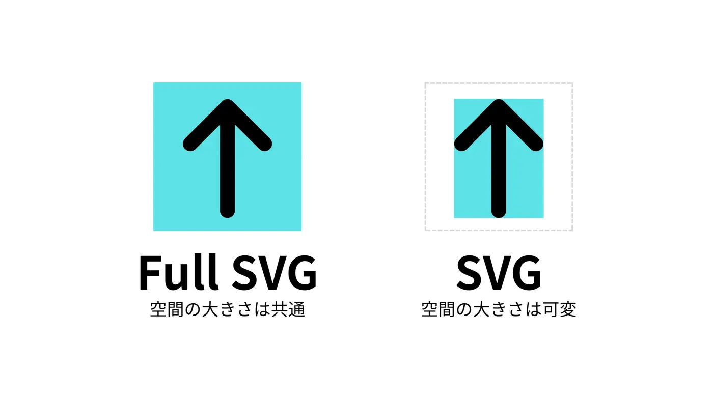 「SVG」と「Full SVG」の違い(図解)