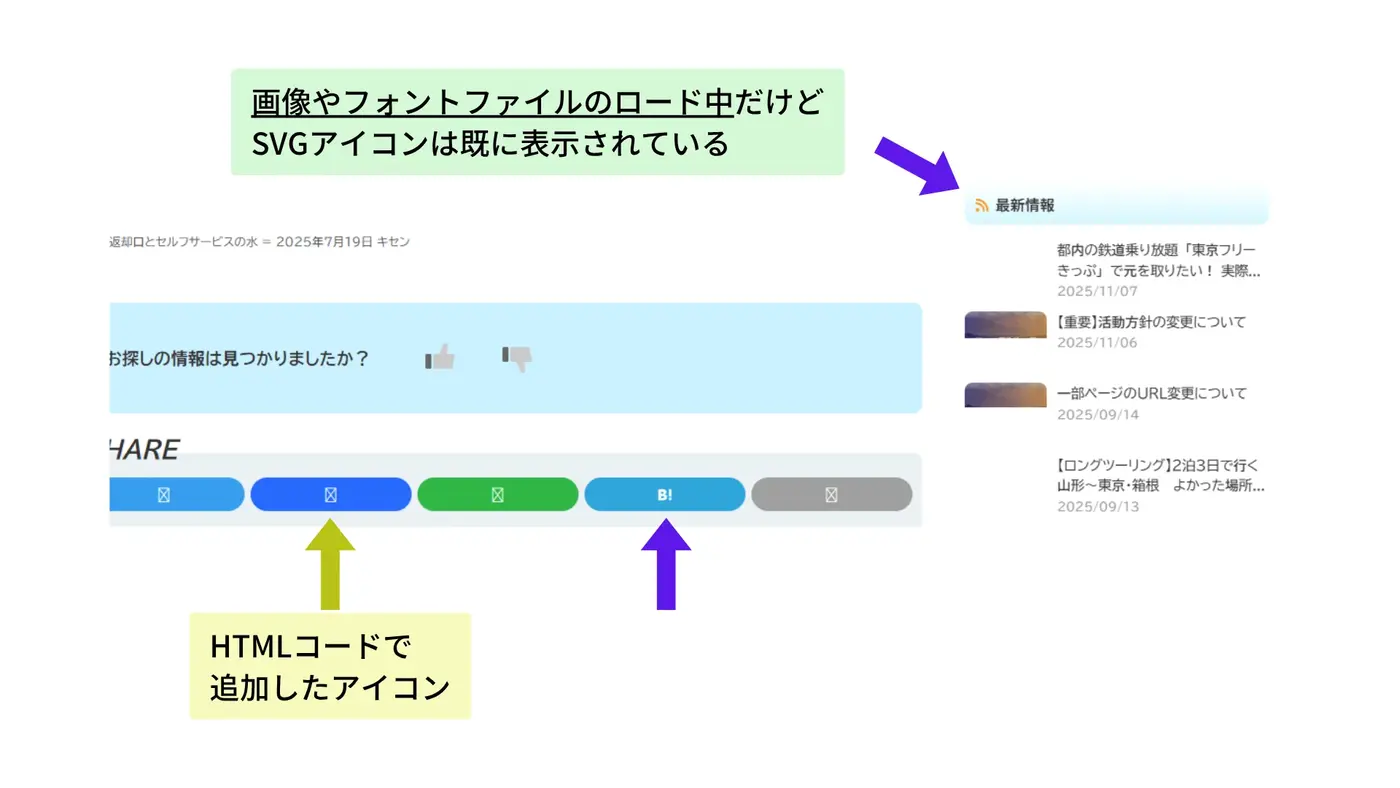 HTMLコードで追加するアイコンとSVGアイコンの違い