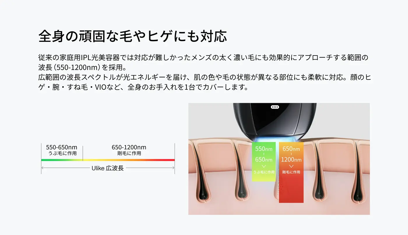 波長のイメージ(Ulike公式サイトより)