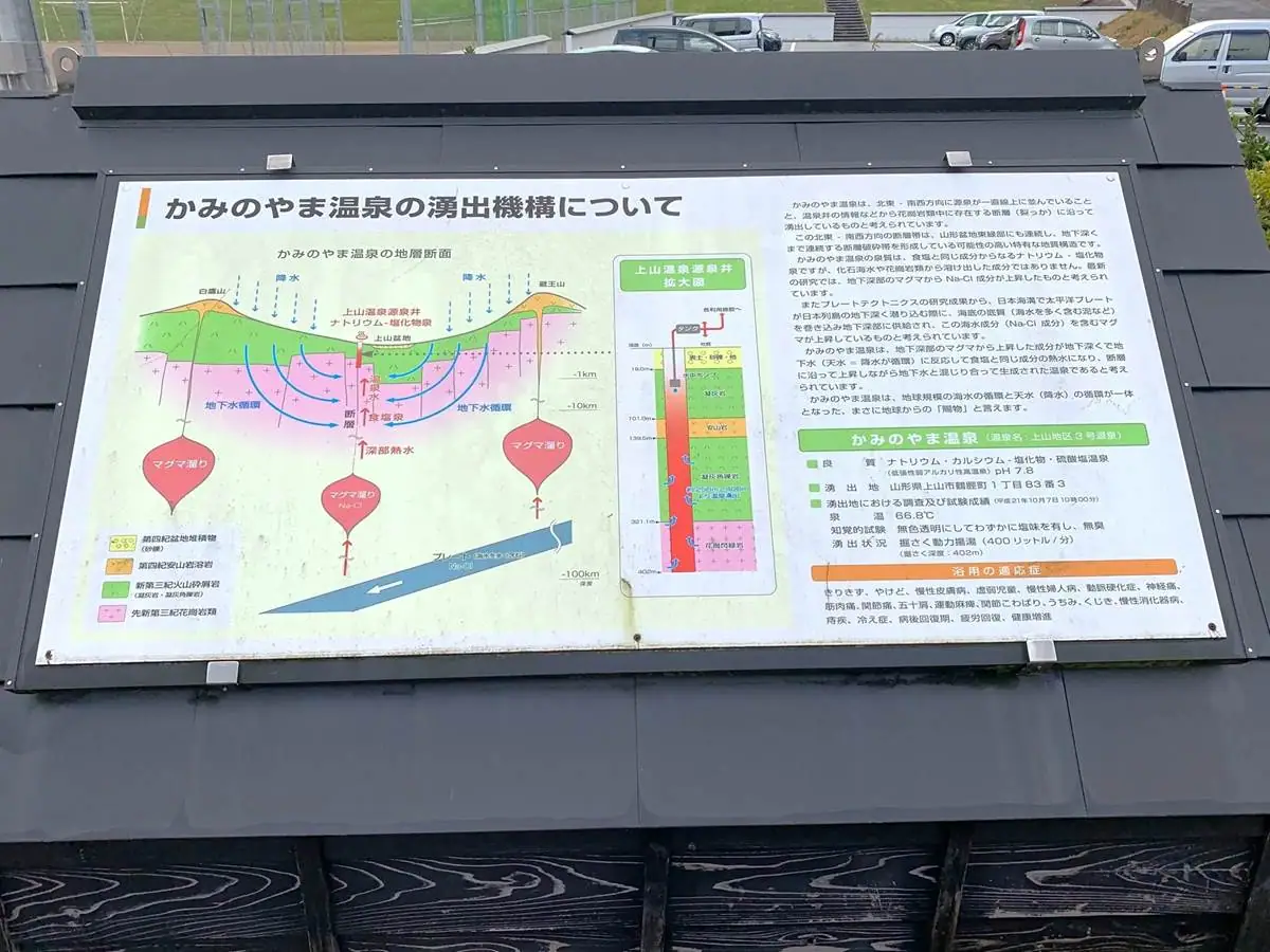 かみのやま温泉の仕組みなどが書かれた案内板 = 2019年11月16日 上山地区3号源泉